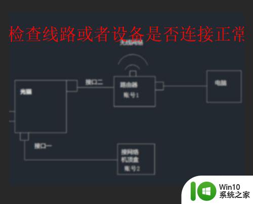 win7调制解调器报告了一个错误651怎么办 win7调制解调器报告了一个错误651的解决办法