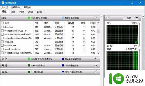 电脑win10cpu使用率忽高忽低解决方法 电脑win10cpu使用率突然升高降低怎么办