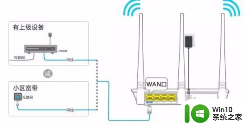 mw310re登录入口 水星mw310r无线路由器设置教程