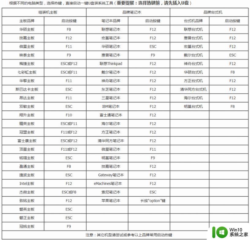 win10开机出现reboot and select如何处理 win10开机后显示reboot and select怎么回事