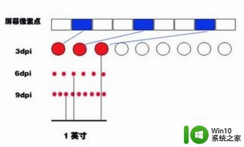 鼠标的dpi对游戏体验有影响吗 高dpi鼠标适合什么类型的游戏