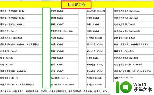 excel常用快捷键命令大全表 Excel常用快捷键查询