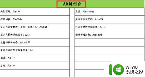 excel常用快捷键命令大全表 Excel常用快捷键查询