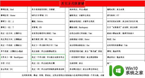 excel常用快捷键命令大全表 Excel常用快捷键查询