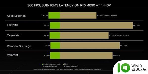 英伟达正式停产两款RTX 40系列GPU，为后续新品上市让路