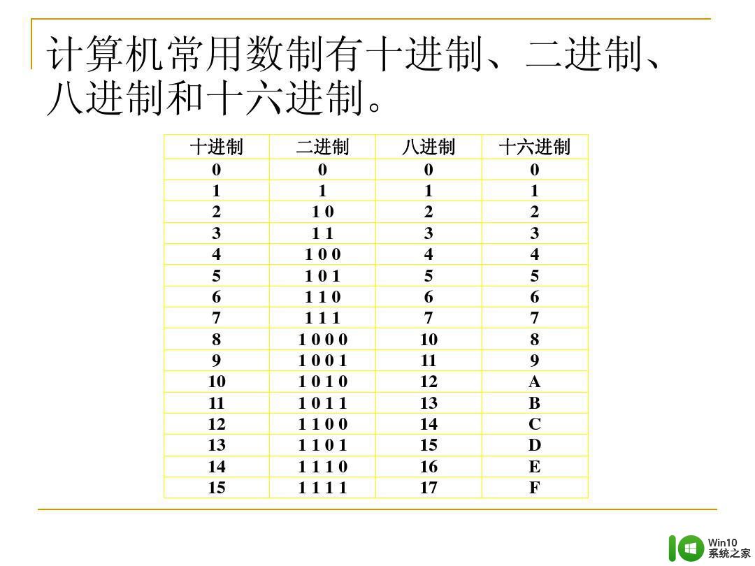 十进制怎么转化为八进制 十进制转八进制的步骤