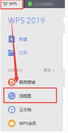 wps如何新建可更改流程图 wps如何新建可更改流程图教程