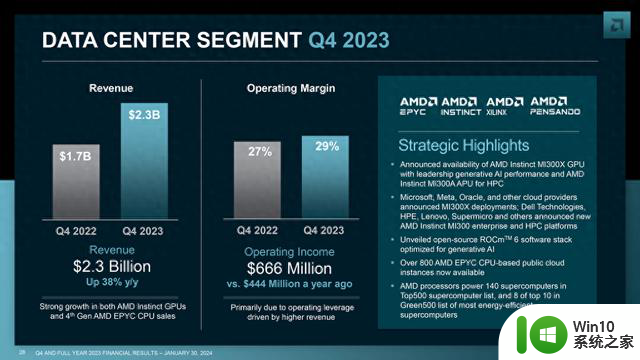 微软狂买AMD的AI芯片，引领人工智能技术发展