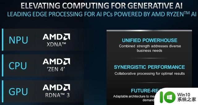 AMD发布新一代锐龙PRO平台，首发Wi-Fi 7，助力企业级AI应用