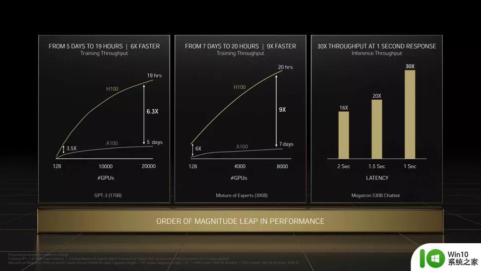 AI市场有多火爆？英伟达今年或卖出55万个H100 GPU，创纪录销量！