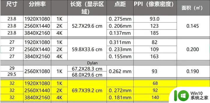 电脑显示器32寸多少厘米 32寸显示器尺寸是多少