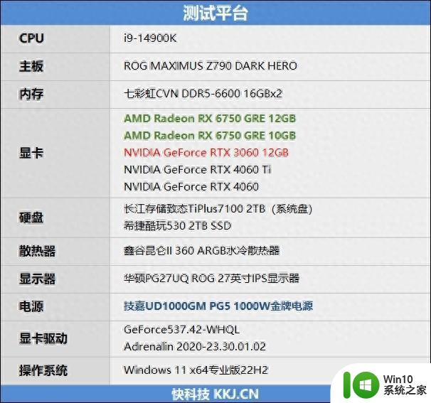 AMD RX 6750 GRE首发评测：性能画质超越DLSS 3，远强于RTX 4060，配置12GB显存