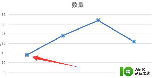 如何更改excel折线图的点形状 Excel折线图如何调整点的样式