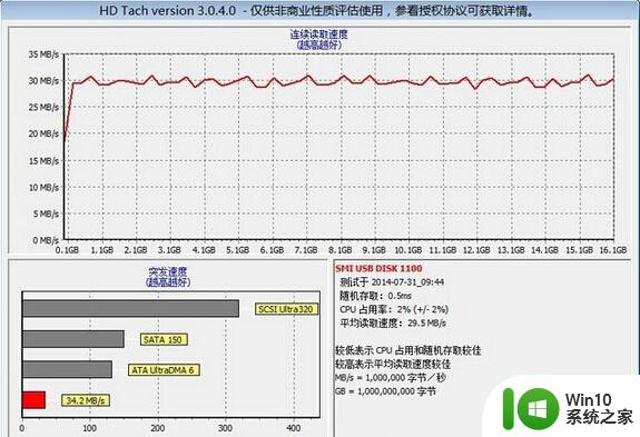 必恩威PNY M2迷你型U盘(16G)测试总结 必恩威PNY M2迷你型U盘(16G)性能评测