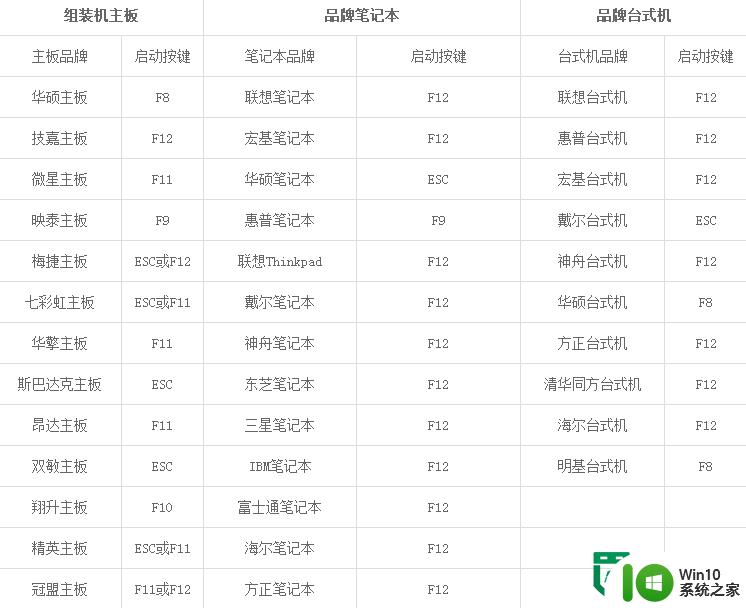 u教授制作u盘启动盘软件使用方法 u盘启动盘制作步骤详解