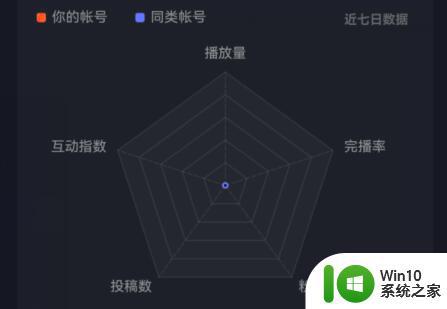 抖音上如何找到我的星图 抖音创作者服务中心我的星图怎么查看