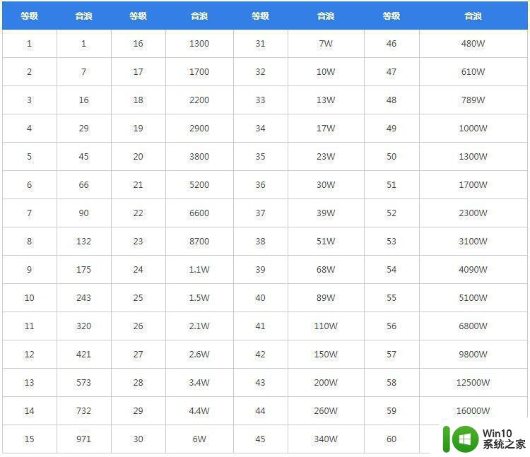 抖音1到60级价格表介绍 抖音1到60级刷钱多少钱一般