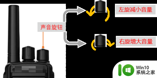 对讲机声音怎么调大小 如何调整对讲机音量大小