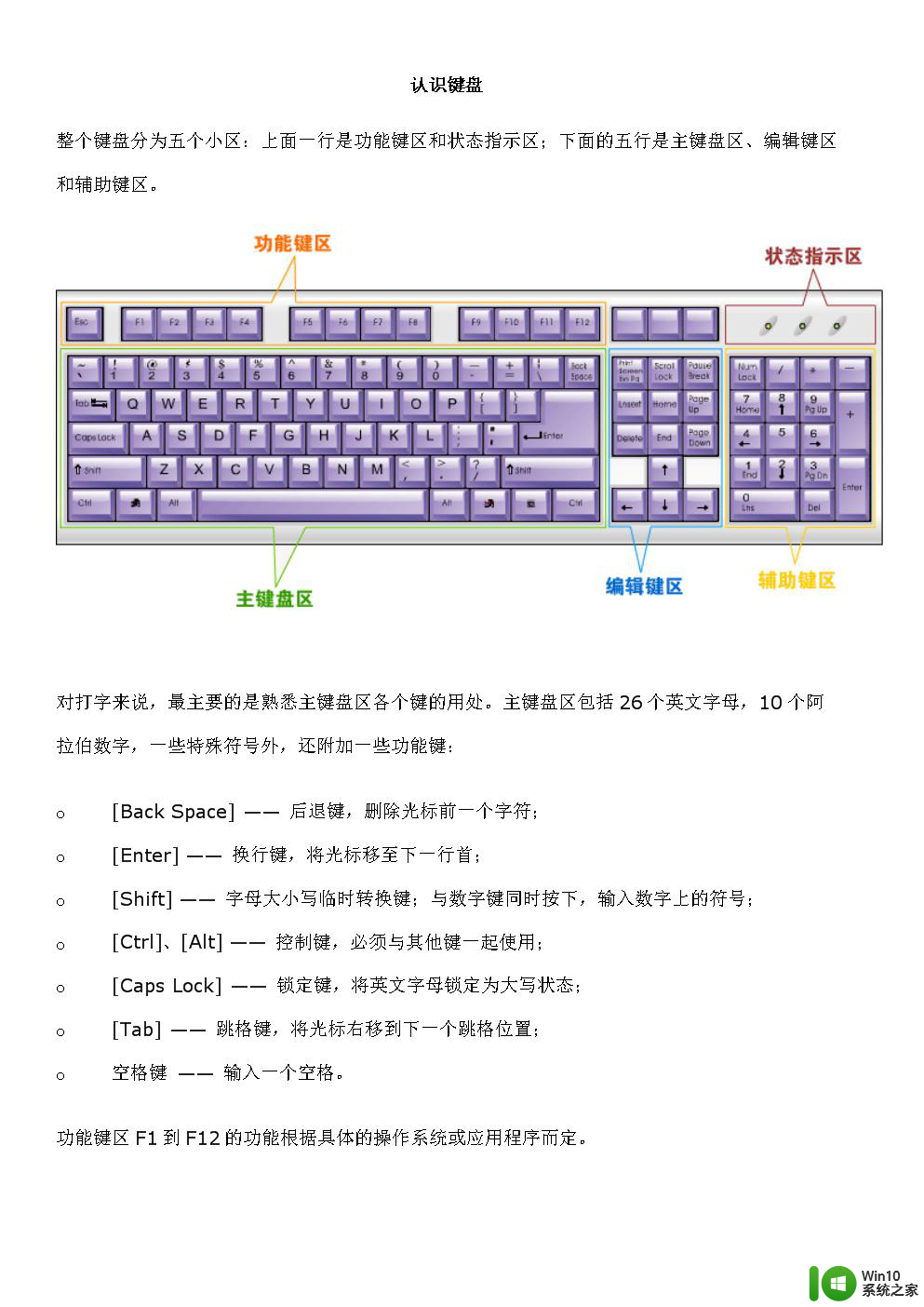 键盘使用方法图解 电脑键盘全图解说明书