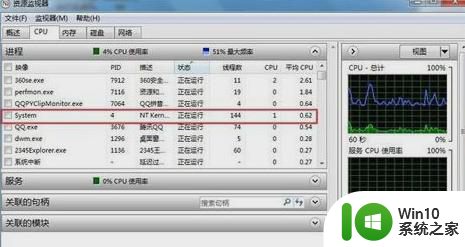 任务管理器cpu使用率怎么看 任务管理器如何查看CPU占用情况