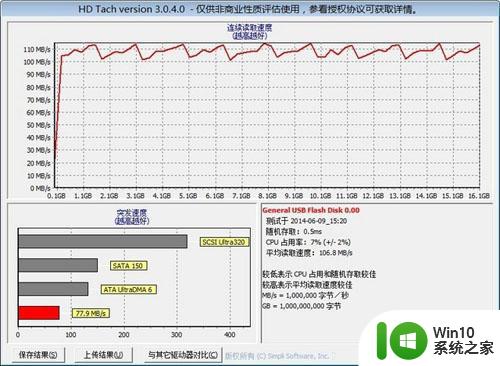 忆捷K80开元通宝U盘USB3.0(16G)评测 忆捷K80开元通宝U盘USB3.0(16G)性能如何