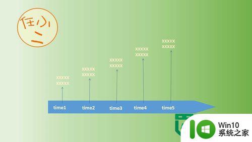 ppt时间轴制作方法 ppt怎么做时间轴