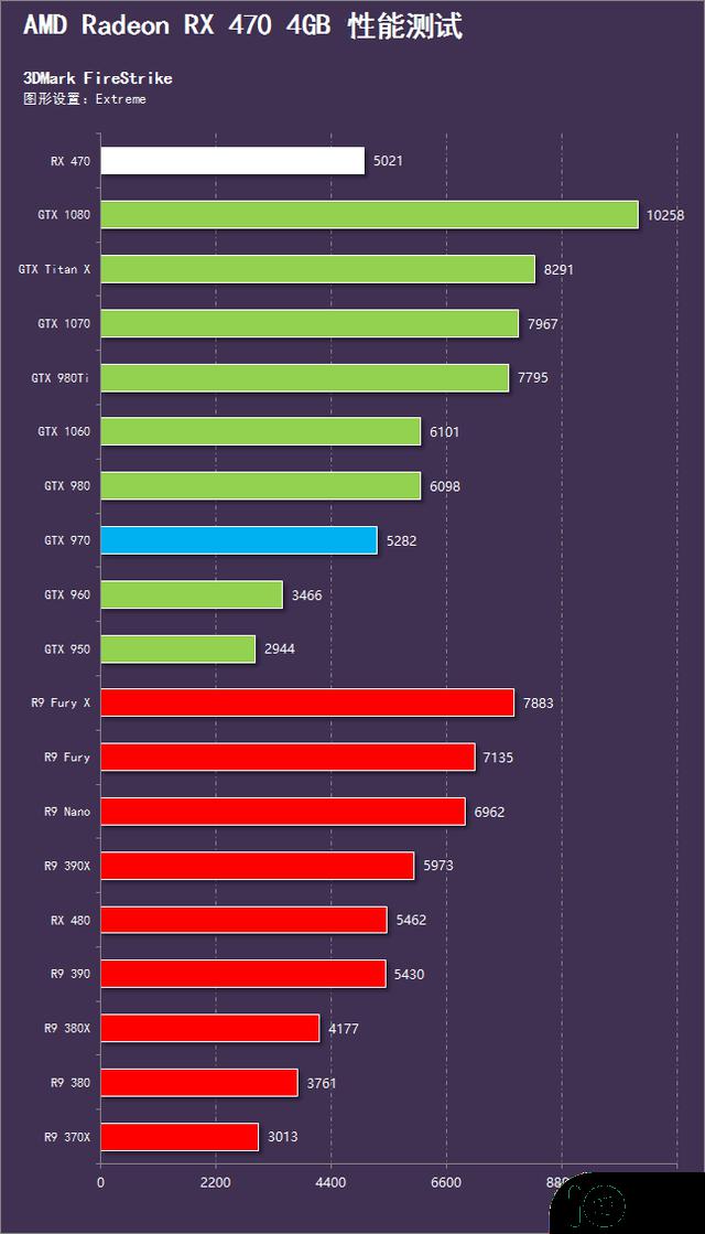 rx470相当于gtx什么显卡 rx470相当于n卡什么