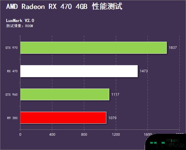 rx470相当于gtx什么显卡 rx470相当于n卡什么