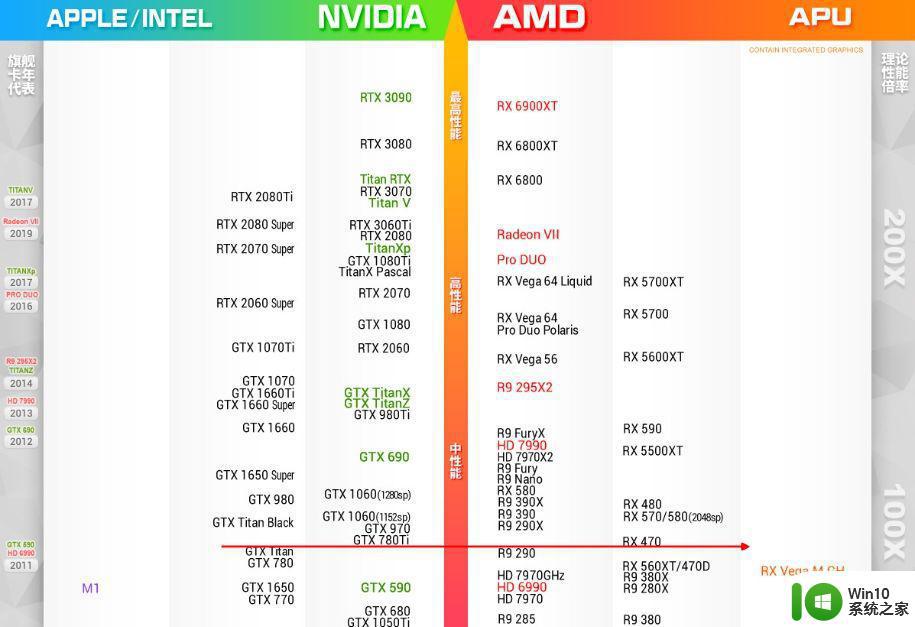 rx470相当于gtx什么显卡 rx470相当于n卡什么