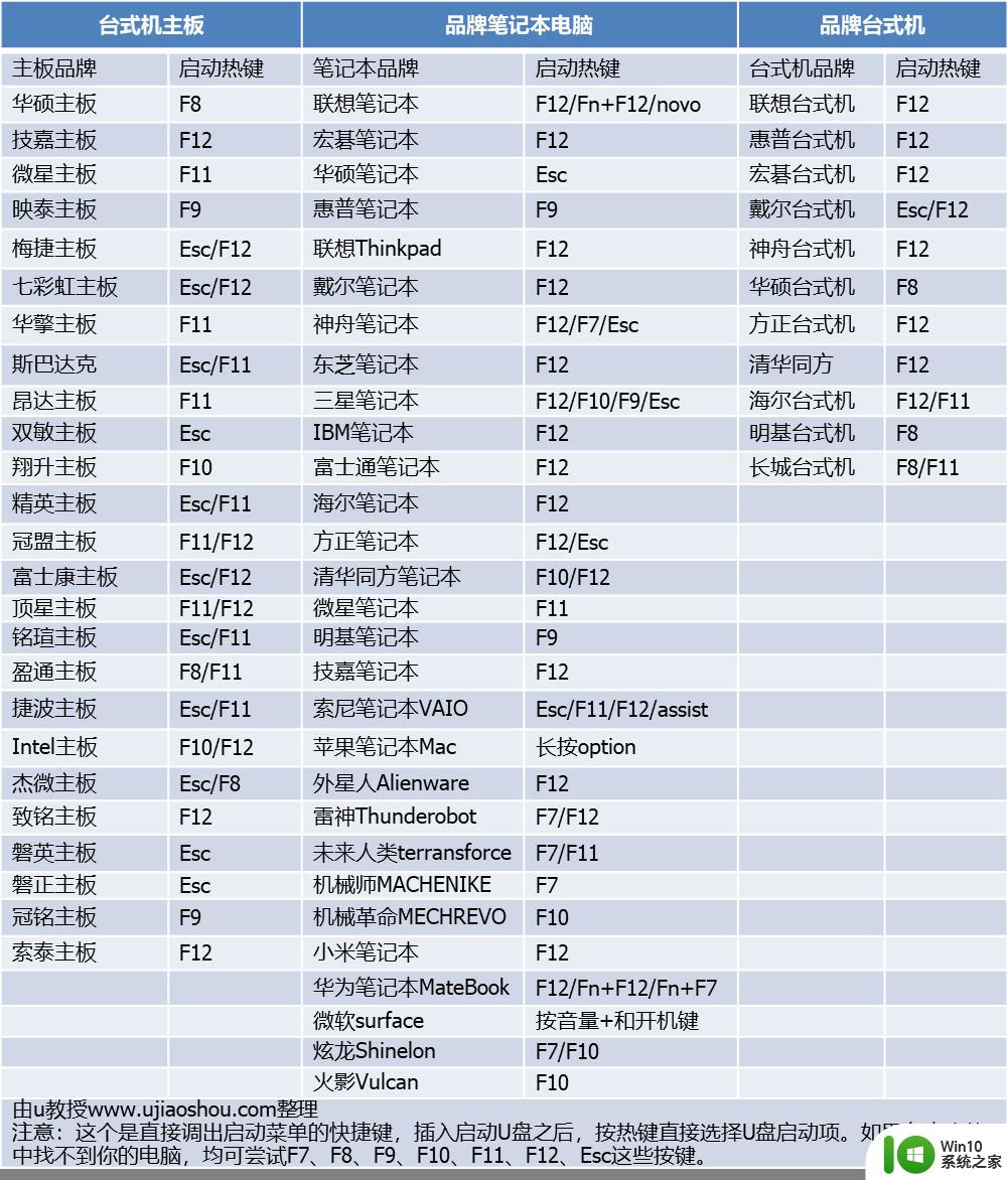 使用u盘重装win10系统教程 如何使用U盘重装Win10系统教程