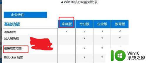 win10家庭版找不到gpedit.msc如何解决 win10家庭版没有gpedit.msc怎么设置组策略