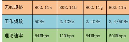 win7系统搜不到5Gwifi的解决教程 win7笔记本电脑无法连接5G wifi怎么办