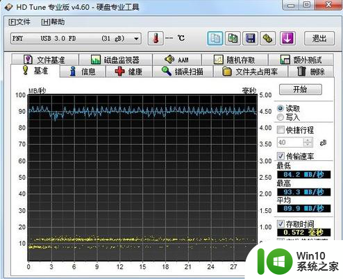 PNY F1系列U盘（32GB）测试 PNY F1系列U盘（32GB）读写速度测试报告