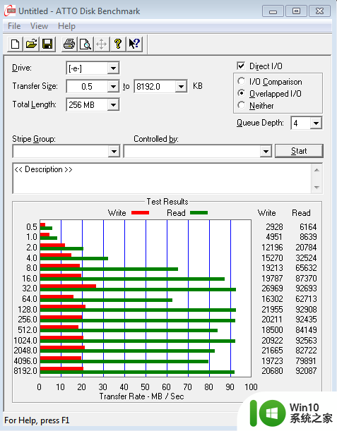 PNY F1系列U盘（32GB）测试 PNY F1系列U盘（32GB）读写速度测试报告