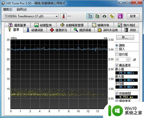 按闪™USB 东芝TransMemoryU盘评测 东芝TransMemoryU盘性能评测