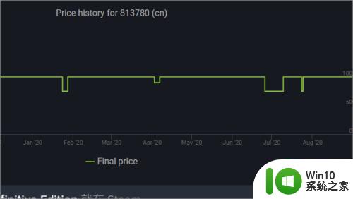 怎么查steam游戏历史价格 steam游戏价格走势图查询方法