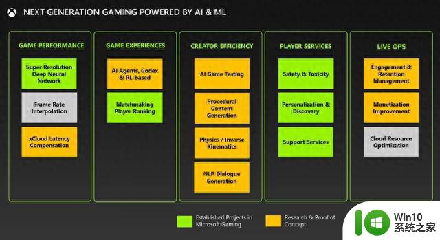 披露文件显示微软考虑下一代Xbox主机改用Arm CPU，将会给游戏行业带来什么变革？