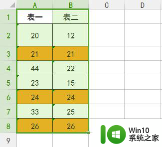 wps如何把两个表对比出不同项 wps表格如何识别并标记出两个表的不同项