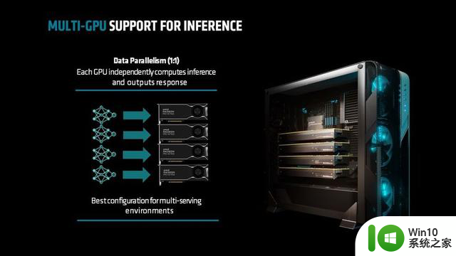 AMD软件栈ROCm更新：可支持4张RX/Pro显卡，初步支持WSL2的最新消息