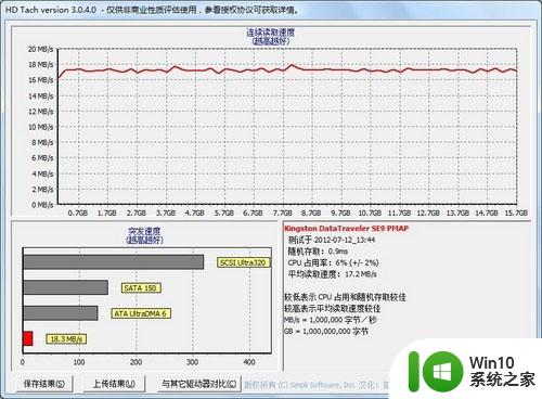 金士顿(Kingston)DTSE9全金属U盘测试 金士顿DTSE9全金属U盘性能评测