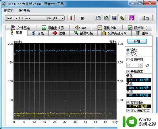 闪迪CZ80至尊极速USB3.0U盘测试 闪迪CZ80至尊极速USB3.0U盘读写速度测试报告