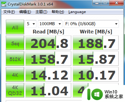 闪迪CZ80至尊极速USB3.0U盘测试 闪迪CZ80至尊极速USB3.0U盘读写速度测试报告