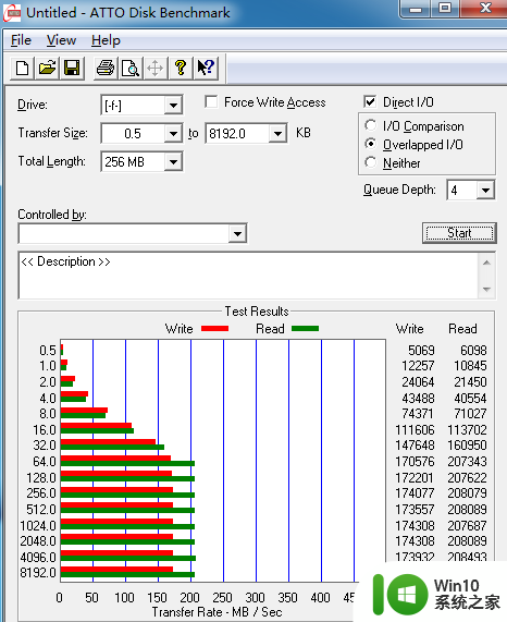 闪迪CZ80至尊极速USB3.0U盘测试 闪迪CZ80至尊极速USB3.0U盘读写速度测试报告