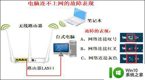 win10玩cf网络出现异常与服务器断开连接怎么办 Win10玩CF网络连接异常怎么解决