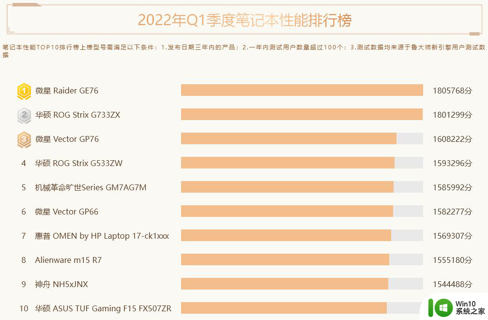 笔记本电脑排行榜2022 2022年笔记本电脑排行榜