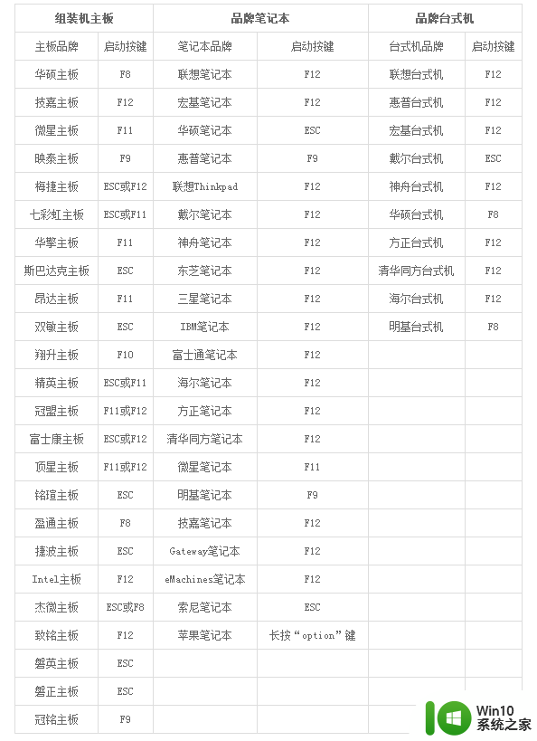 电脑设置U盘启动的快捷方式 电脑如何设置U盘启动