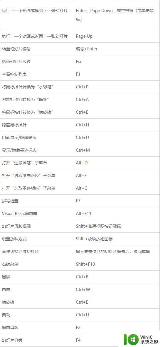 wps各个功能的快捷键有哪些 wps文字快捷键有哪些