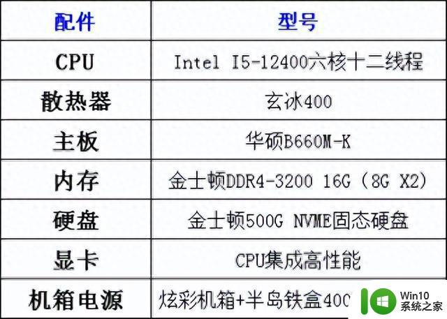 大哥全款购机，新电脑完美迁移WIN7系统(*^▽^*)，尽享顺畅体验