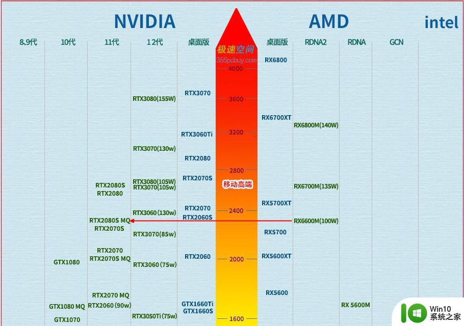 rx6600m相当于什么显卡 RX6600XT显卡性能如何与哪款N卡相当