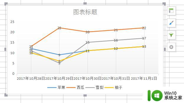 wps怎么弄一维折线图 wps一维折线图制作方法